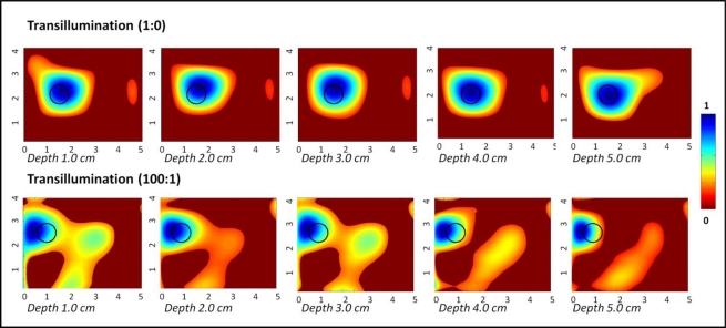 Figure 5.