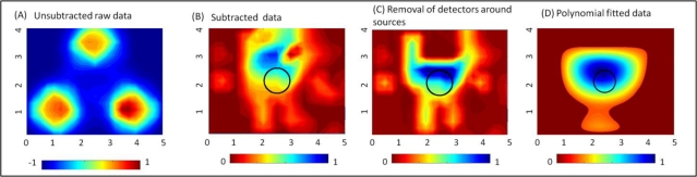 Figure 3.