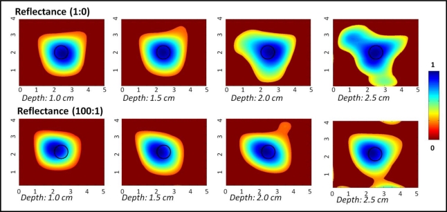 Figure 4.