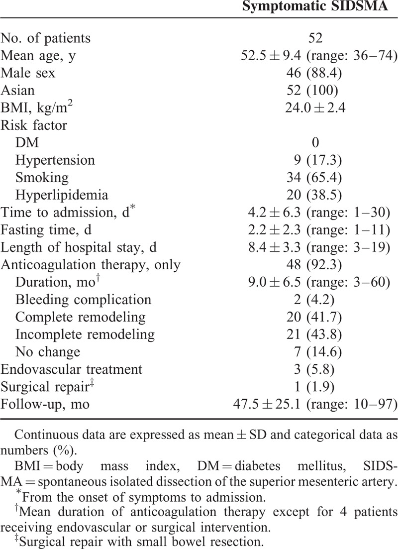 graphic file with name medi-95-e3480-g001.jpg