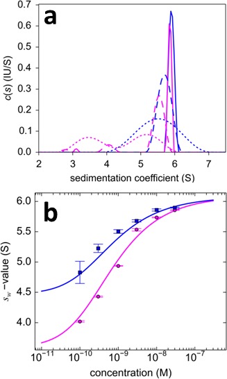 Figure 10.