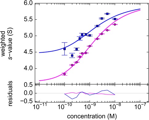 Figure 12.