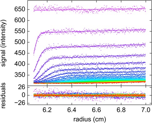 Figure 3—figure supplement 1.