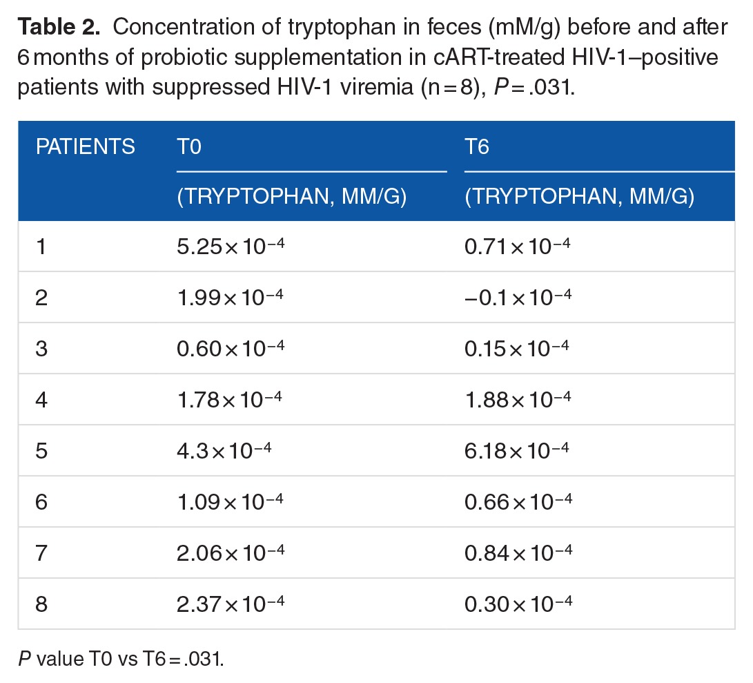 graphic file with name 10.1177_1178646917710668-table2.jpg