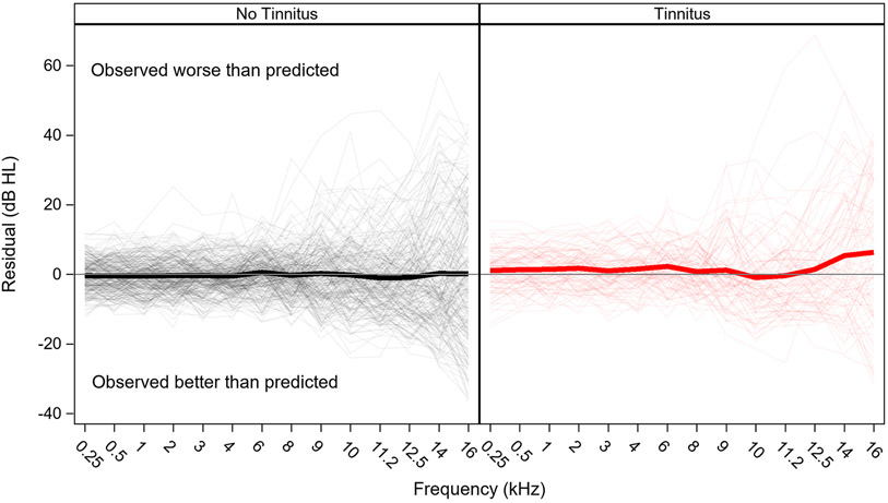 Figure 9.