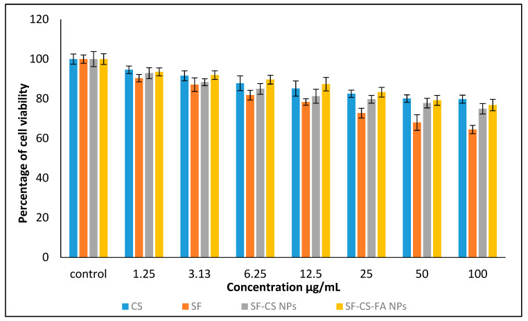 Figure 13