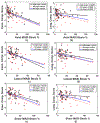 Figure 2 –