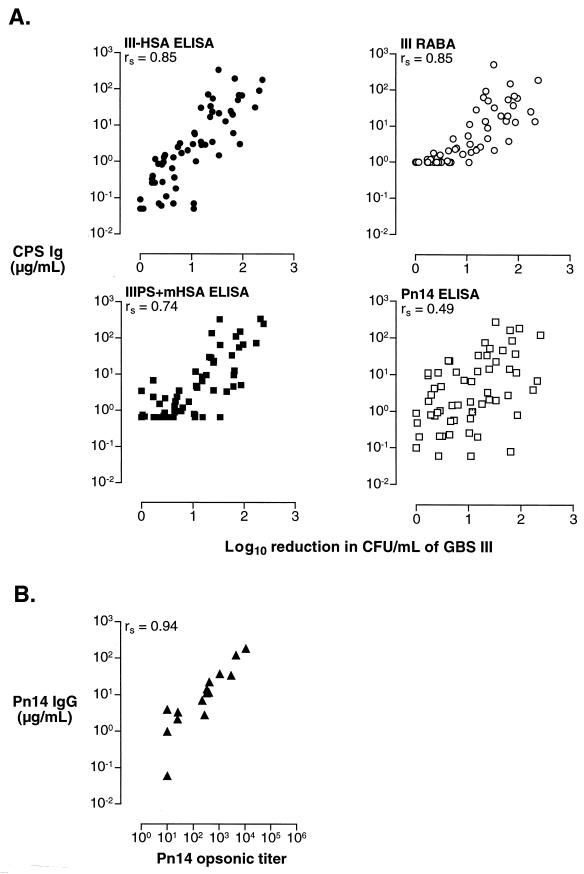 FIG. 7.