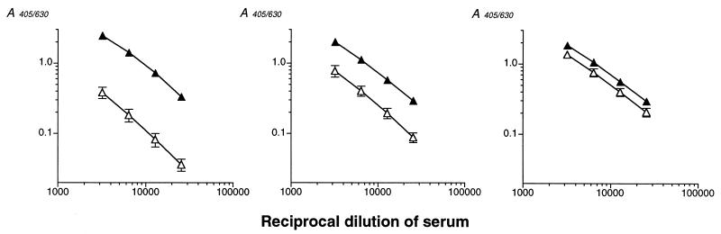 FIG. 8.