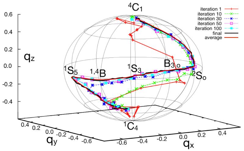 Figure 12