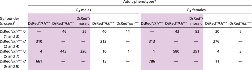 graphic file with name pnas.1521077112t02.jpg