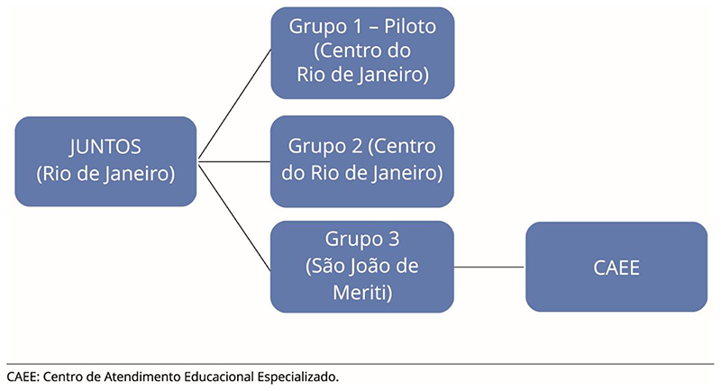 Figura 2