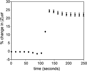 Fig. 4