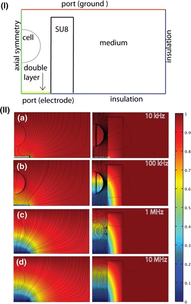 Fig. 3