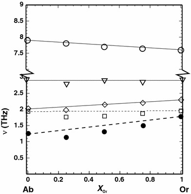 Fig. 6