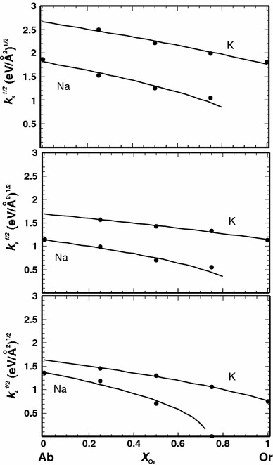 Fig. 8