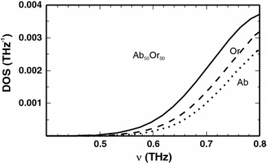 Fig. 5