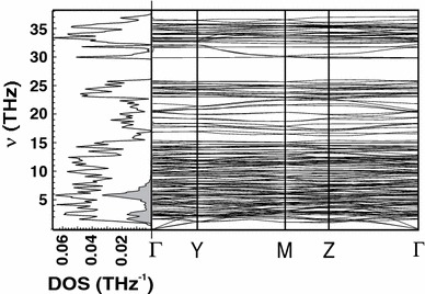 Fig. 2