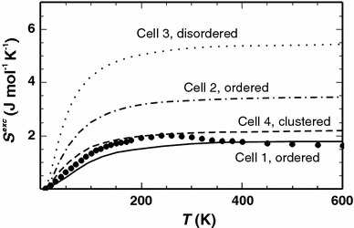 Fig. 4