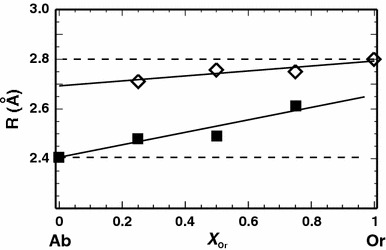 Fig. 7