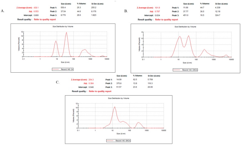 Figure 17