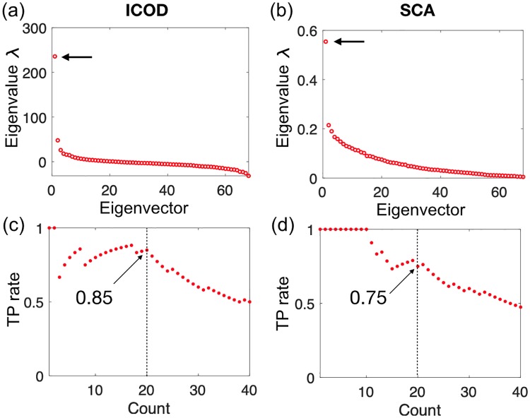 Fig 5