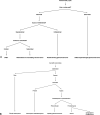 FIG 1.