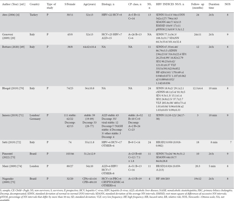 graphic file with name AnnGastroenterol-37-588-g003.jpg