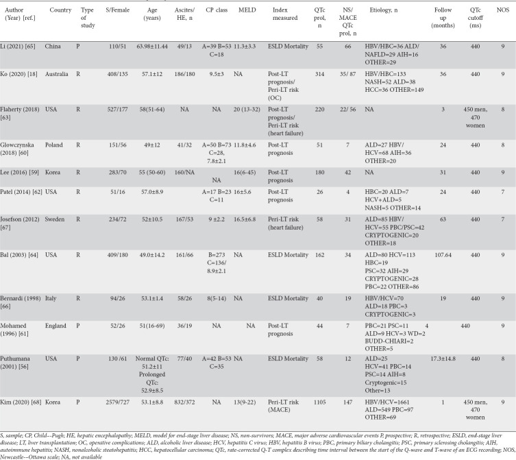 graphic file with name AnnGastroenterol-37-588-g002.jpg