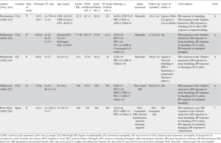 graphic file with name AnnGastroenterol-37-588-g001.jpg