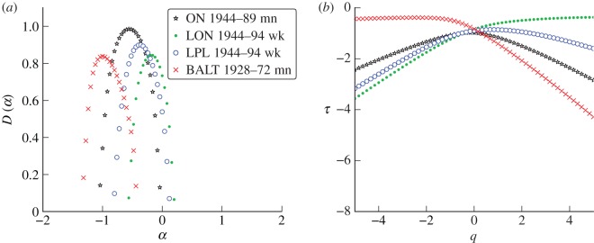 Figure 9.