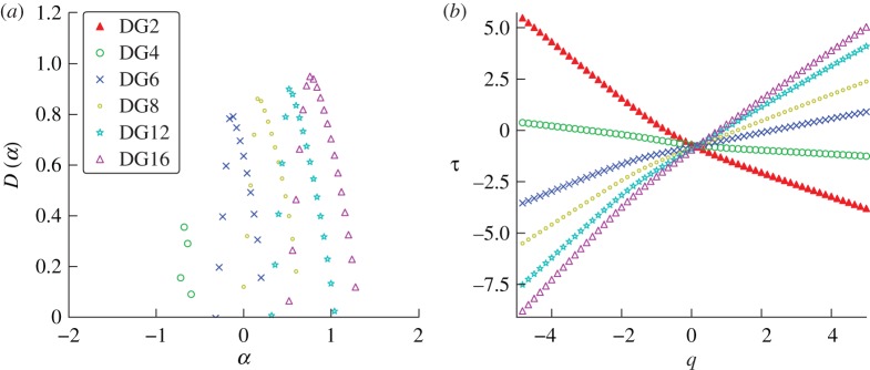 Figure 16.