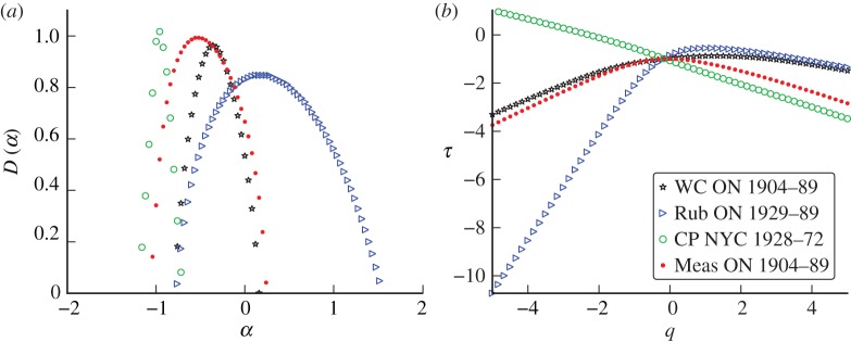 Figure 11.