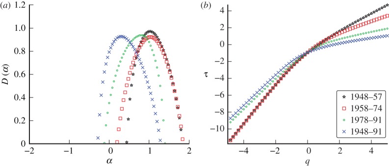 Figure 13.