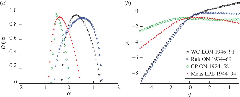 Figure 12.