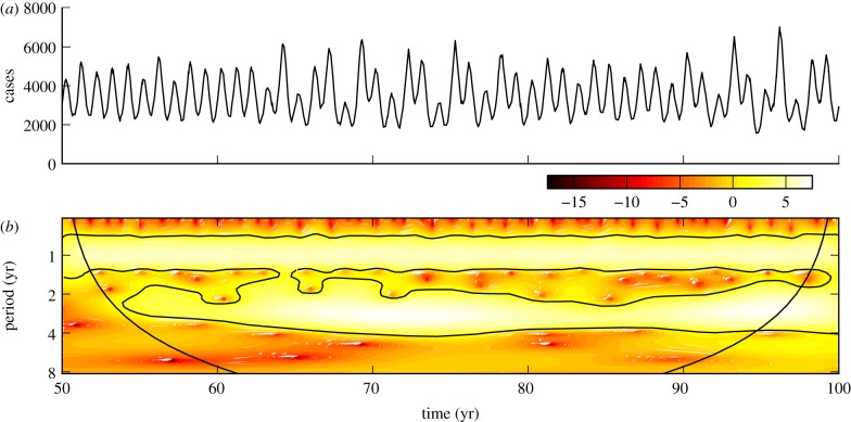 Figure 6.