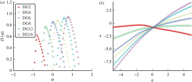 Figure 15.