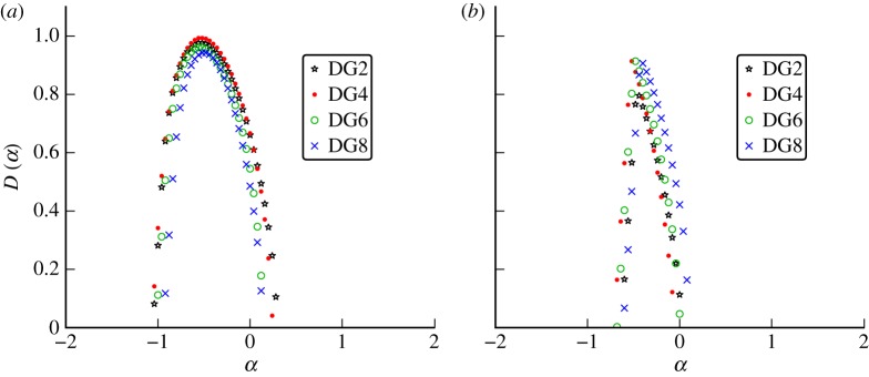 Figure 7.