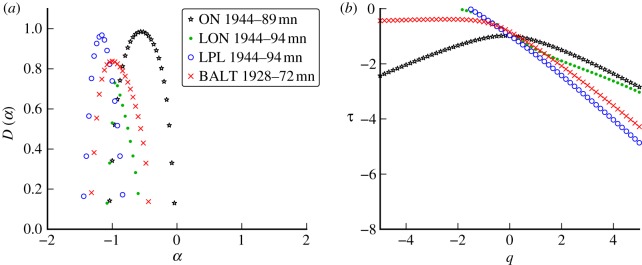 Figure 10.