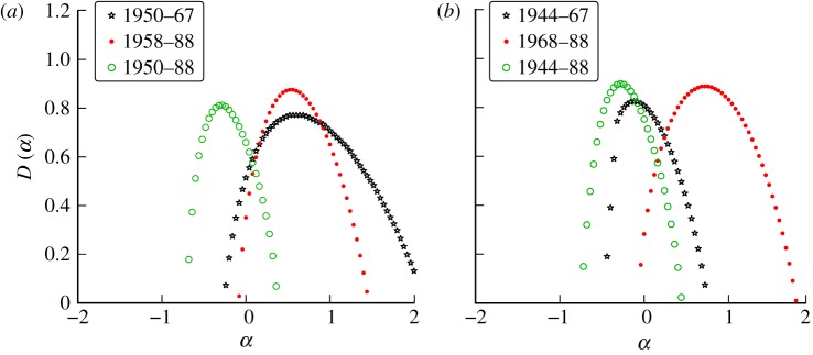 Figure 14.