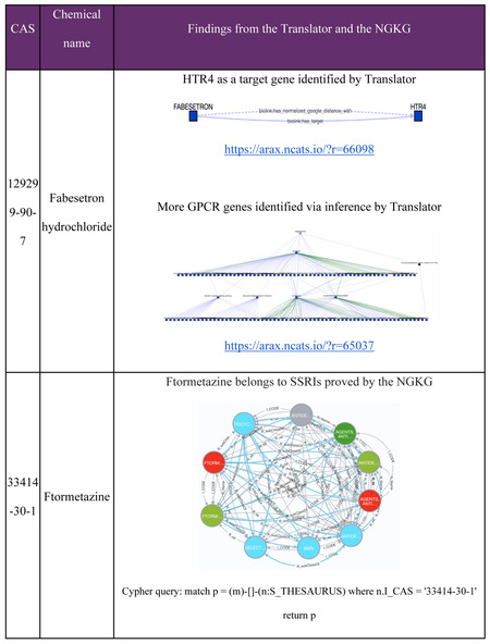 graphic file with name nihpp-2023.07.21.550045v1-t0001.jpg