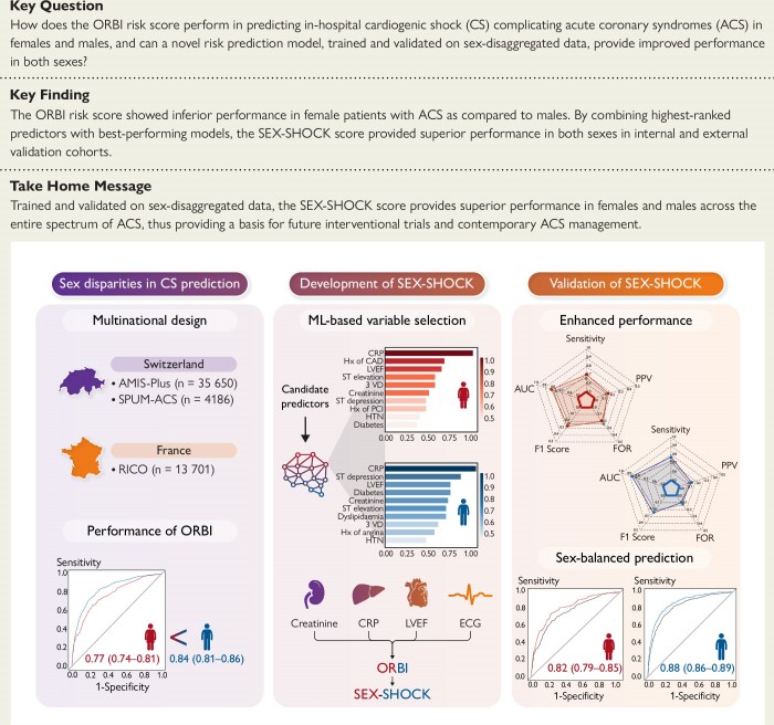 Structured Graphical Abstract