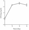 FIG. 1