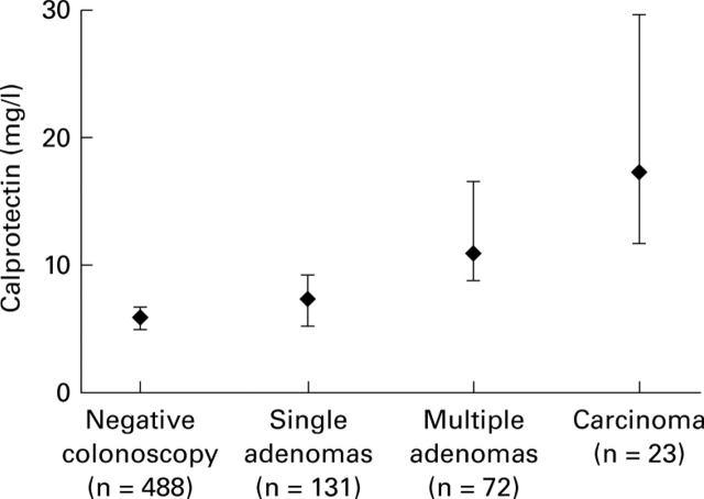 Figure 2  