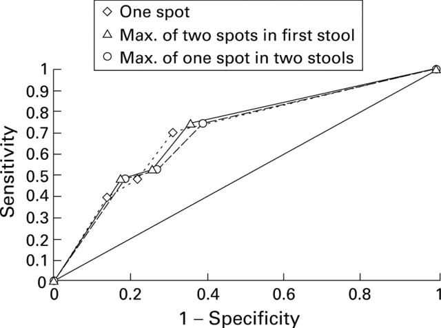 Figure 4  