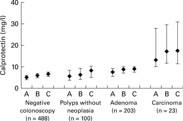 Figure 1  