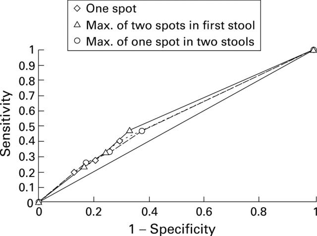 Figure 5  