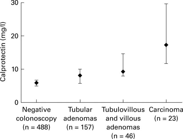 Figure 3  