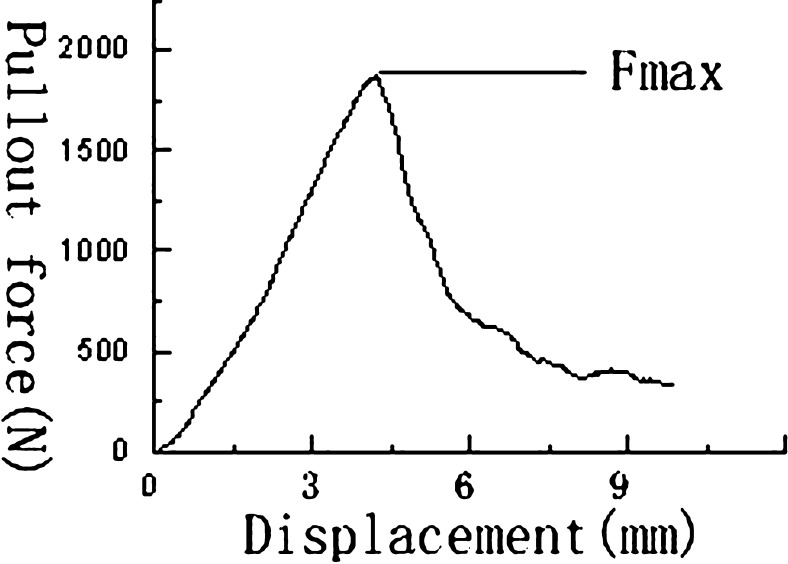 Fig. 3