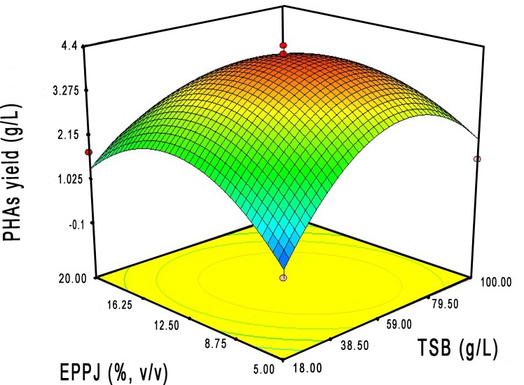 Fig 3